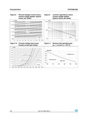 STPS40M100CT datasheet.datasheet_page 4