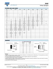 293D107X9010C2TE3 datasheet.datasheet_page 2