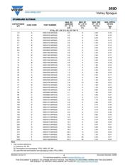 TAJB106K025RNJ datasheet.datasheet_page 4