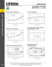 HMC392LH5TR datasheet.datasheet_page 5