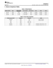 LM26480QSQ-AA/NOPB datasheet.datasheet_page 3