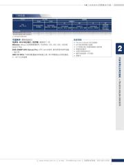 UCC2808DTR-2G4 数据规格书 3