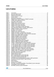 STM8L152M8T6TR datasheet.datasheet_page 5