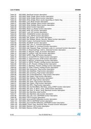 STM8L152M8T6TR datasheet.datasheet_page 6