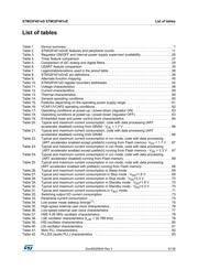 STM32F401CCY6UTR datasheet.datasheet_page 5