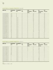 CL201209T-1R0K-S datasheet.datasheet_page 4