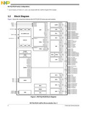 MCF51JM128EVLH datasheet.datasheet_page 4