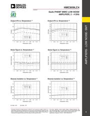 HMC609LC4TR datasheet.datasheet_page 4