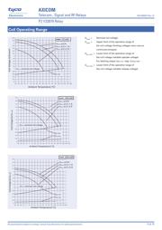 V23079-E1201-B301 datasheet.datasheet_page 5