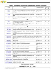 MPC8360EVVAGDGA datasheet.datasheet_page 3