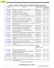 MPC8360EVVAGDGA datasheet.datasheet_page 4