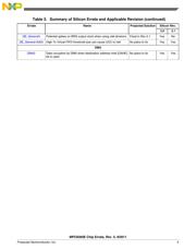 MPC8360EVVAGDGA datasheet.datasheet_page 5