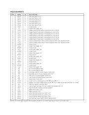 PCM1600 datasheet.datasheet_page 5