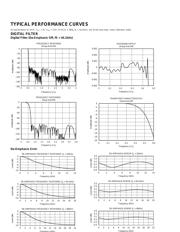 PCM1600 datasheet.datasheet_page 6