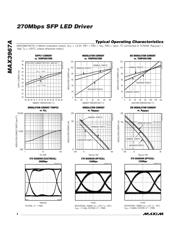 MAX3967AETG+T 数据规格书 4