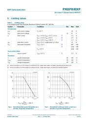 PMDPB30XN,115 datasheet.datasheet_page 3