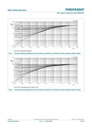 PMDPB30XN,115 datasheet.datasheet_page 5