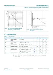 PESD5V0X1BCSFYL datasheet.datasheet_page 4