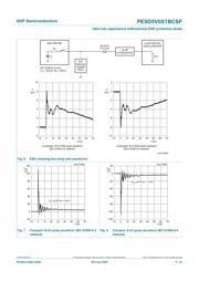 PESD5V0X1BCSFYL datasheet.datasheet_page 6