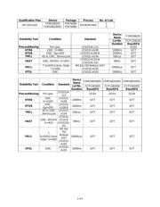 FDMF6820A datasheet.datasheet_page 2