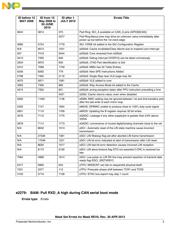 SPC5566MZP112R datasheet.datasheet_page 3