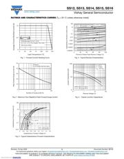 SS16-E3/61T datasheet.datasheet_page 3