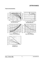 ZXTN19100CGTA datasheet.datasheet_page 3