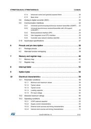 STM8AF6286TAYBOM datasheet.datasheet_page 3