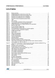 STM8AF528ATCX datasheet.datasheet_page 5