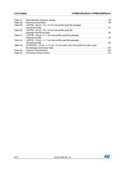 STM8AF6266UAY datasheet.datasheet_page 6