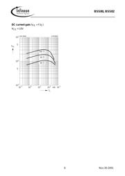 BSS82B datasheet.datasheet_page 6