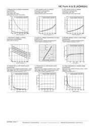 AQW654 datasheet.datasheet_page 3