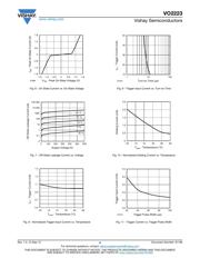 VO2223 datasheet.datasheet_page 4