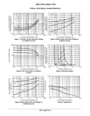 2SA1774 datasheet.datasheet_page 3