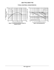 2SA1774 datasheet.datasheet_page 4