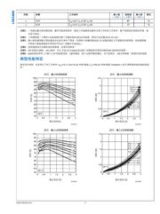 LMZ12003 datasheet.datasheet_page 5