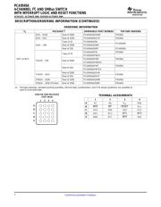 PCA9552PW datasheet.datasheet_page 2