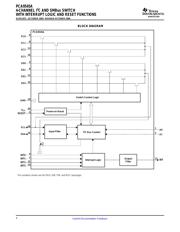 PCA9675PW datasheet.datasheet_page 4