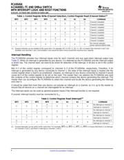 PCA9673PW datasheet.datasheet_page 6