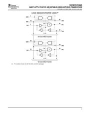 SN74GTLPH1645ZQLR datasheet.datasheet_page 5