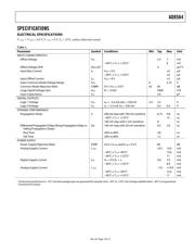 AD8564ARZ-REEL7 datasheet.datasheet_page 3