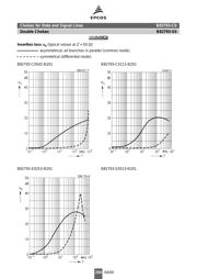 B82793-C0474-N215 datasheet.datasheet_page 4