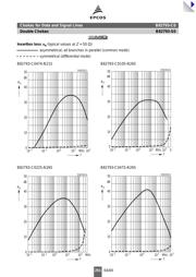 B82793-C0474-N215 datasheet.datasheet_page 5