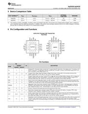 BQ24232 datasheet.datasheet_page 5