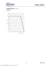 BAW78D datasheet.datasheet_page 4