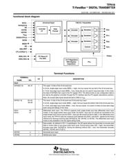 TFP410PAPG4 datasheet.datasheet_page 3