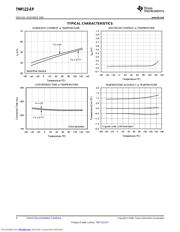 TMP122-EP datasheet.datasheet_page 4
