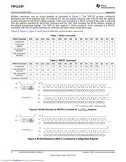 TMP122-EP datasheet.datasheet_page 6