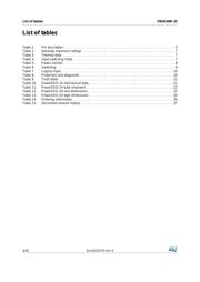 VNI4140K datasheet.datasheet_page 4