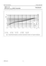 PBSS8110T datasheet.datasheet_page 6